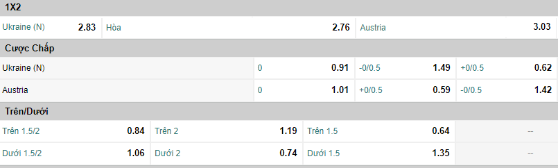 Soi keo chap Ukraine vs Ao Euro 2021