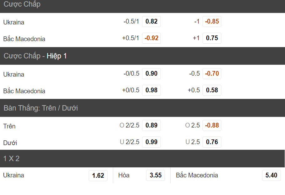 Nhan dinh soi keo tran Ukraine vs Bac Macedonia