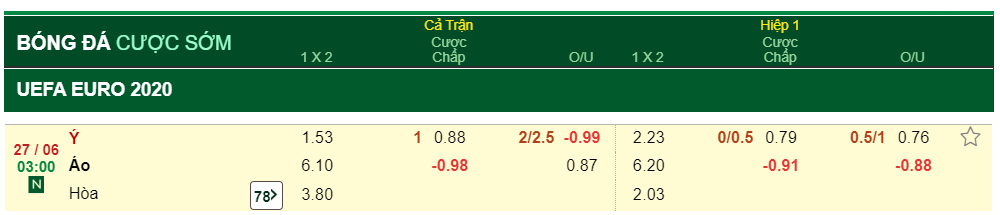 Soi keo chap Y vs Ao chinh xac 