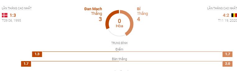 Soi keo chap Dan Mach vs Bi