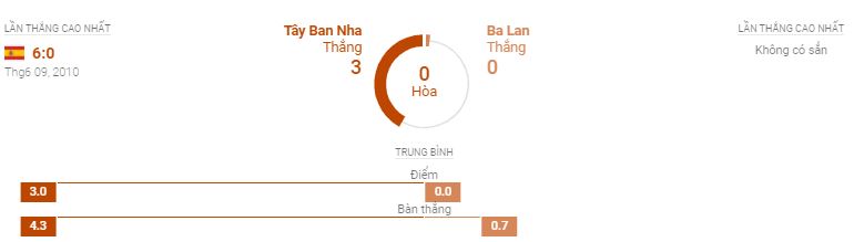 Phong do thi dau Tay Ban Nha vs Ba Lan