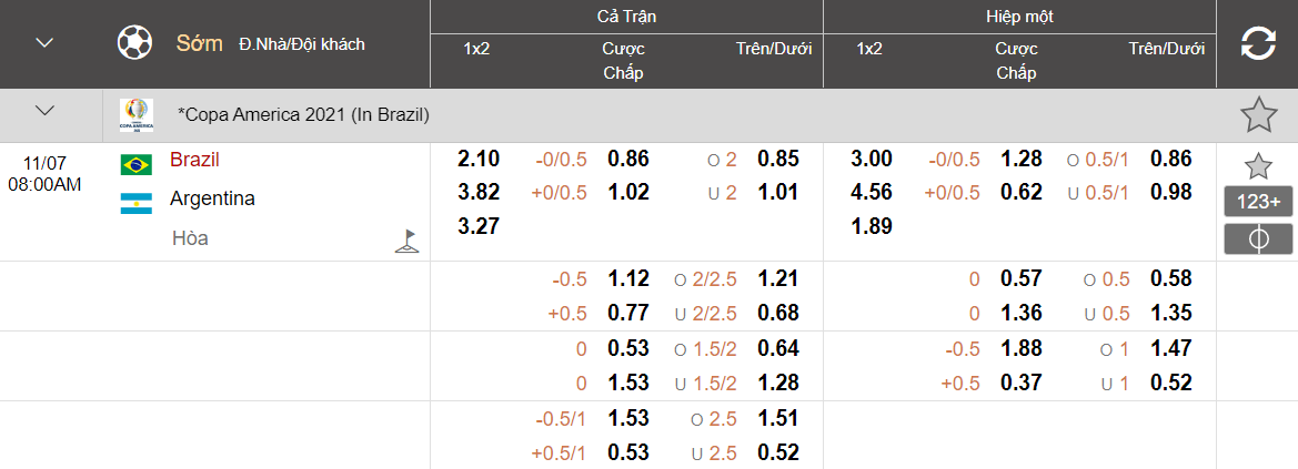 Nhan dinh soi keo tai xiu Argentina vs Brazil