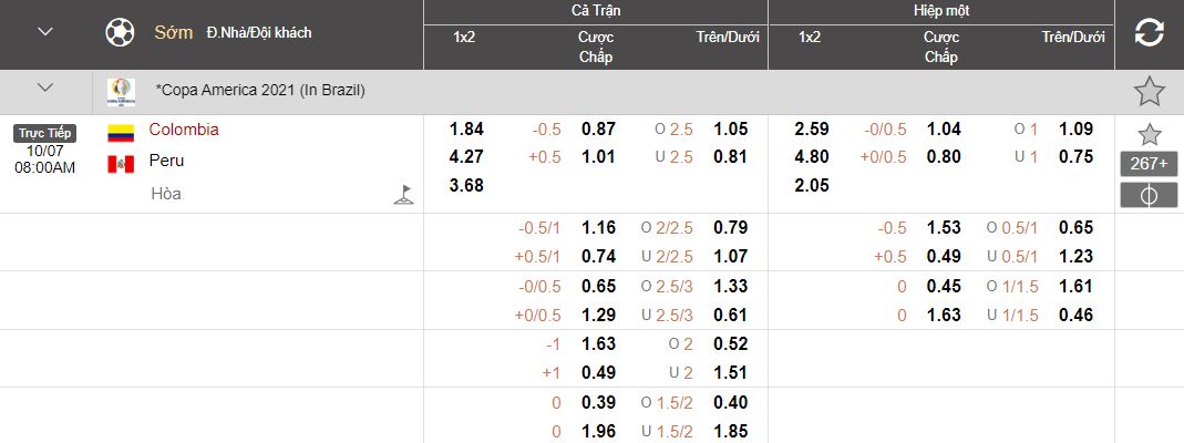 Soi keo tai xiu Colombia vs Peru chinh xac 