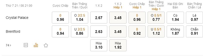 Nhan dinh soi keo tran Crystal Palace vs Brentford
