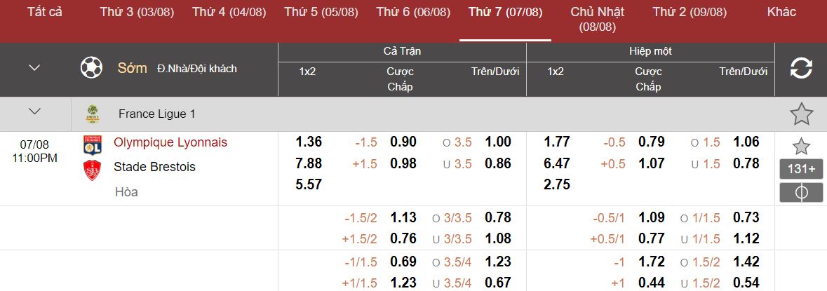Soi keo chap Lyon vs Brest chinh xac nhat