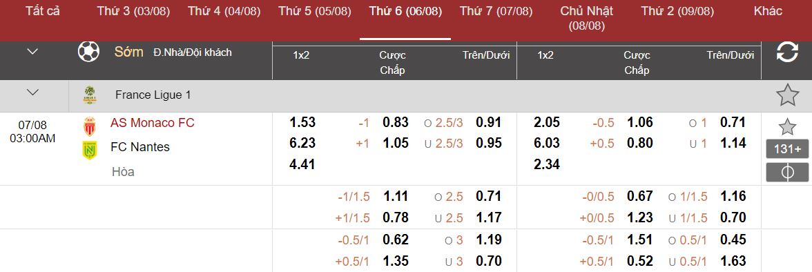  Soi keo tai xiu Monaco vs Nantes