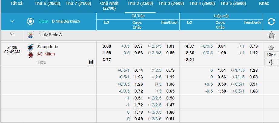 Soi keo nha cai Sampdoria vs AC Milan