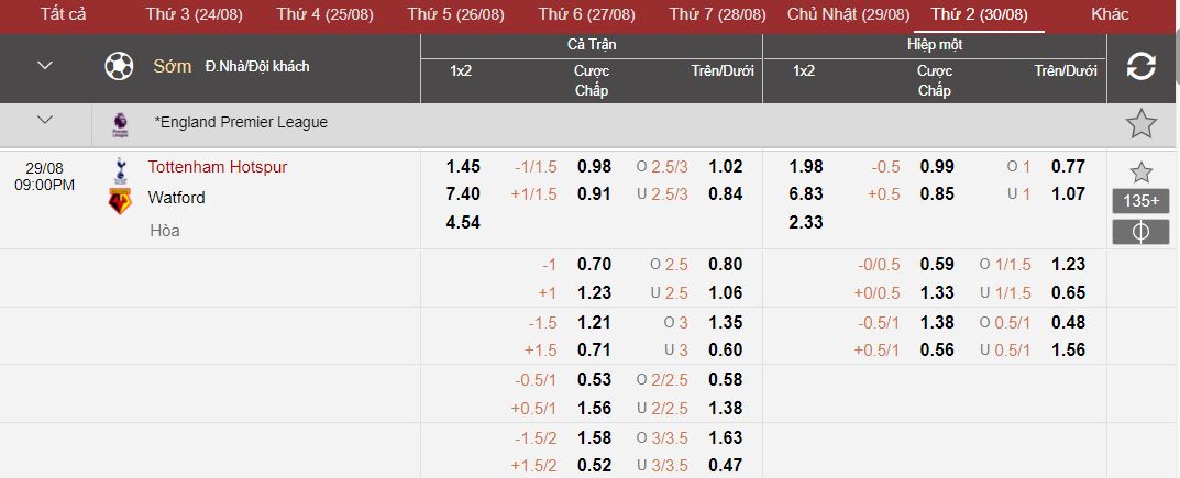 Soi keo nha cai Tottenham vs Watford toi nay