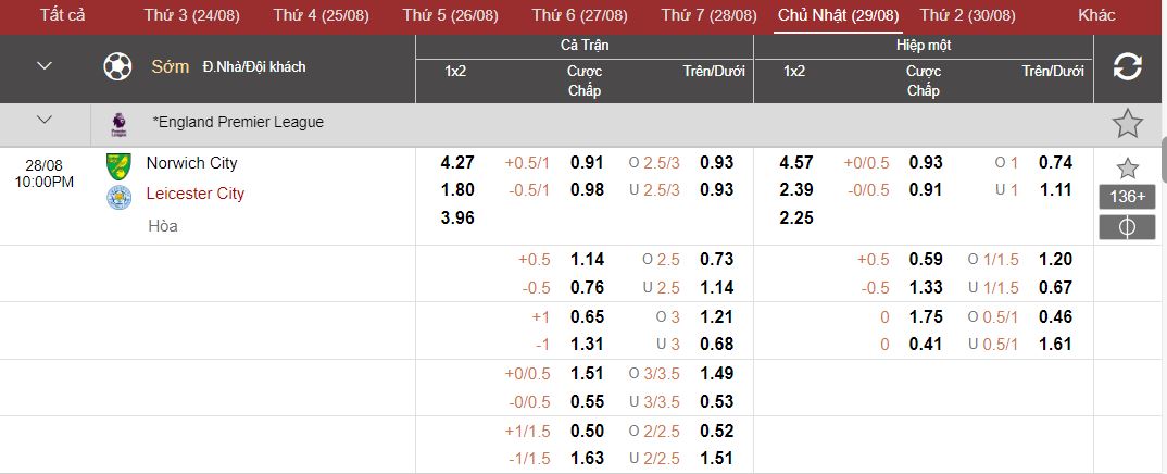 Soi keo tai xiu Norwich City vs Leicester City chinh xac