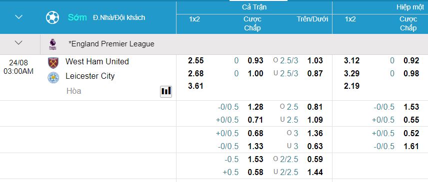 Soi keo nha cai West Ham vs Leicester City