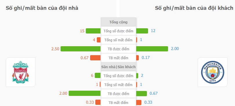 Soi keo tai xiu Freiburg vs Augsburg