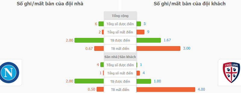 Du doan ty so Napoli vs Cagliari