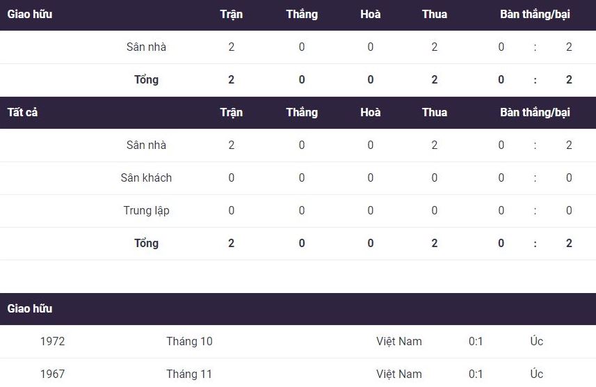 Soi keo tai xiu Viet Nam vs Uc