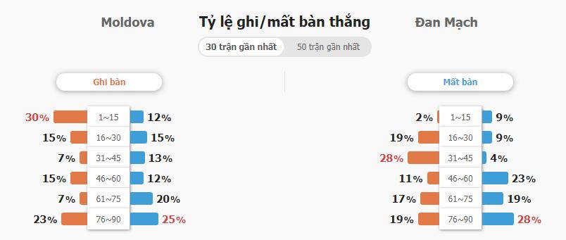 Du doan ty so Moldova vs Dan Mach