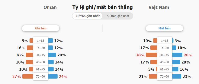 Soi keo tran Oman vs Viet Nam chinh xac