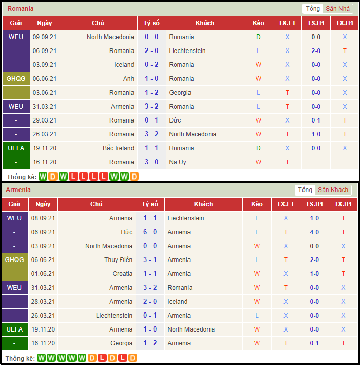 Nhan dinh soi keo tran Romania vs Armenia