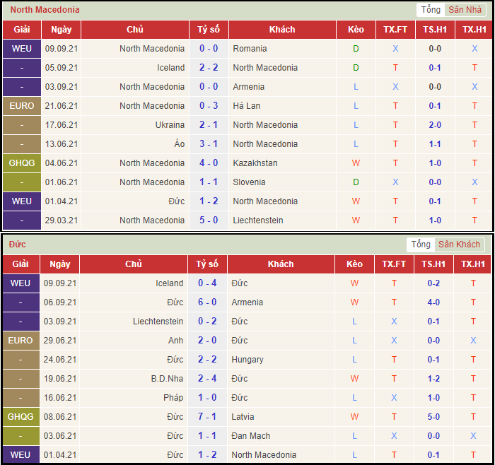 Nhan dinh tran dau Macedonia vs Duc