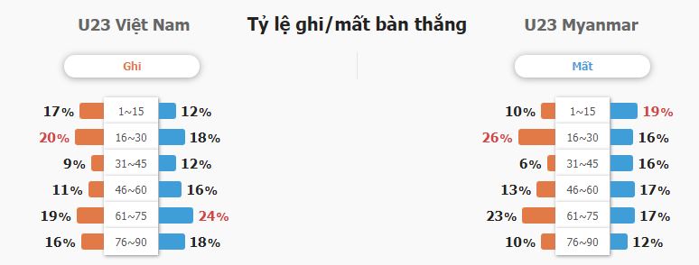 Soi keo tai xiu Viet Nam vs Myanmar