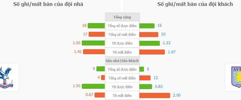 Soi keo tai xiu Crystal Palace vs Aston Villa