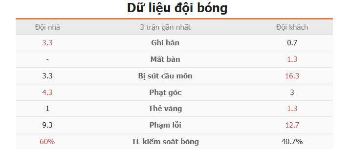 Soi keo tai xiu Dan Mach vs Faroe