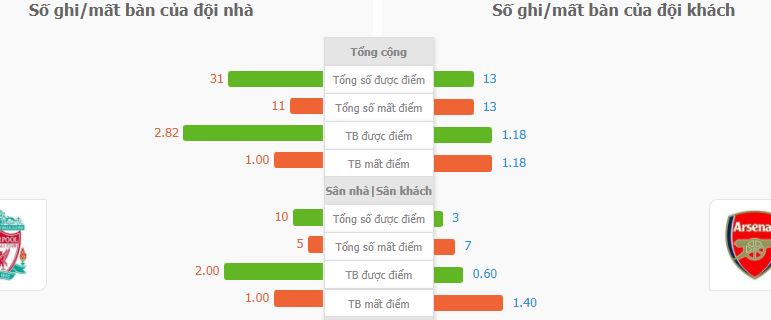 Du doan ty so Liverpool vs Arsenal