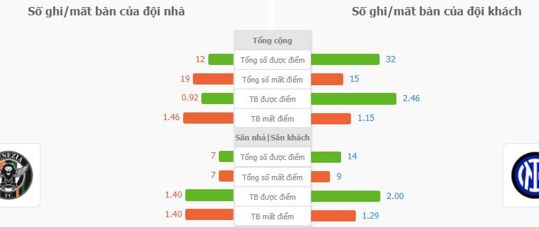 Soi keo tai xiu Venezia vs Inter Milan