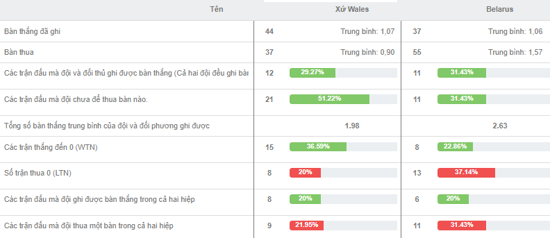 Du doan ket qua Wales vs Belarus 