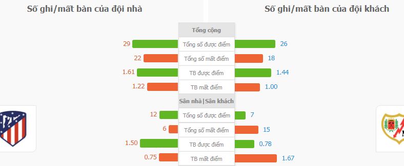 Soi keo chap Atl Madrid vs Vallecano