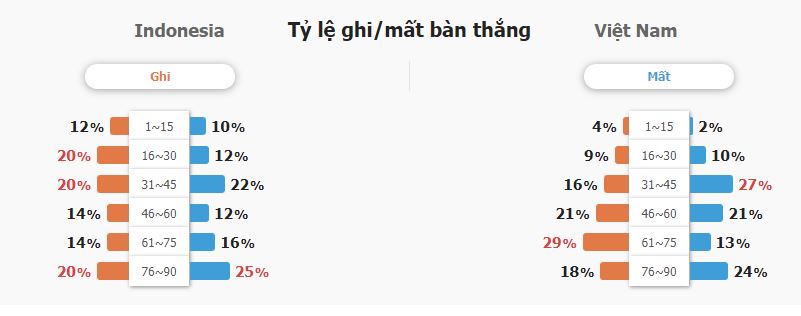 Soi keo nha cai Indonesia vs Viet Nam