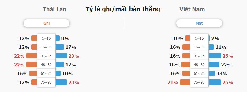 Soi keo chap tran Thai Lan vs VN