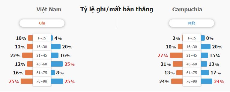 Du doan ty so Viet Nam vs Campuchia