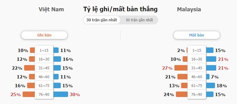 Du doan ty so Viet Nam vs Malaysia