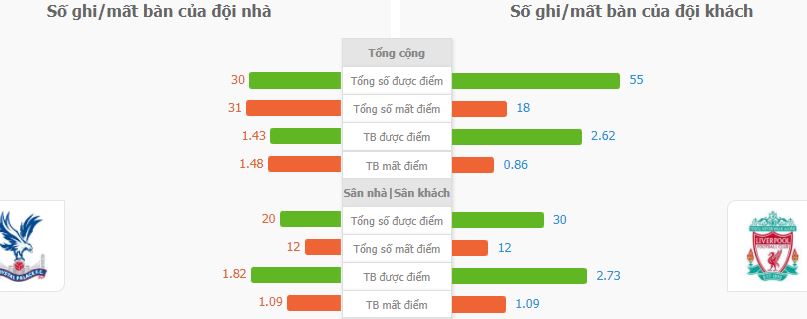 Du doan ty so Crystal Palace vs Liverpool 