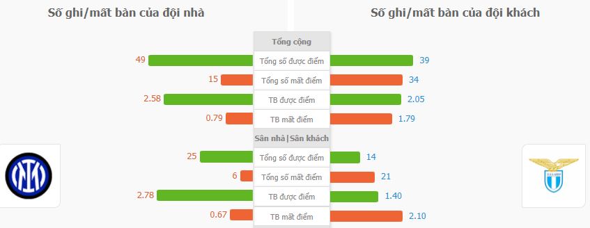 Du doan ty so Inter vs Lazio