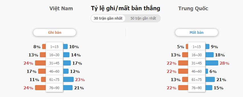 Nhan dinh bong da Viet Nam vs Trung Quoc