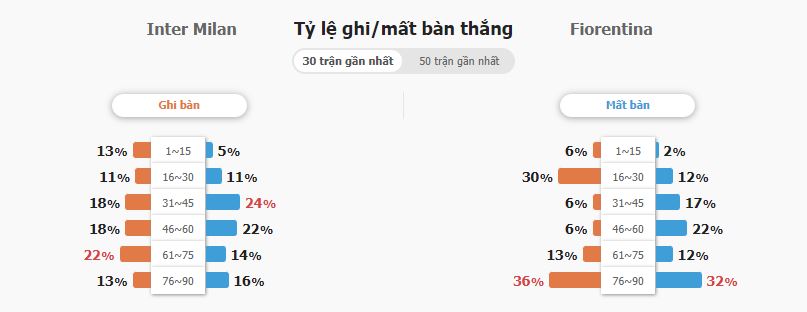 Nhan dinh soi keo Inter Milan vs Fiorentina