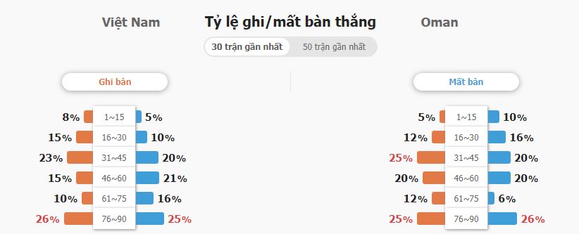 Ty le keo Viet Nam vs Oman