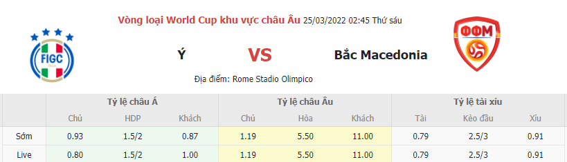 Du doan ty so Y vs Bac Macedonia