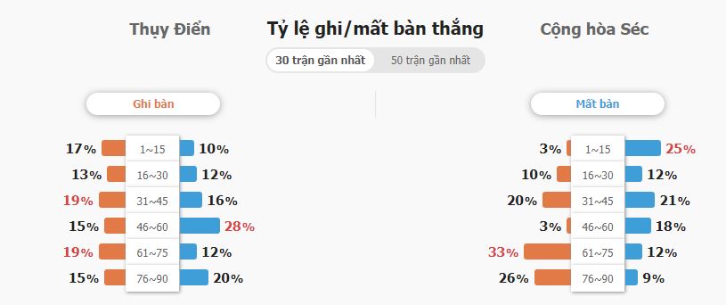 Soi keo tai xiu Thuy Dien vs CH Sec