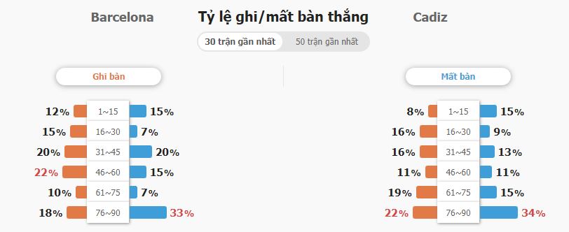 Soi keo chap Barca vs Cadiz 