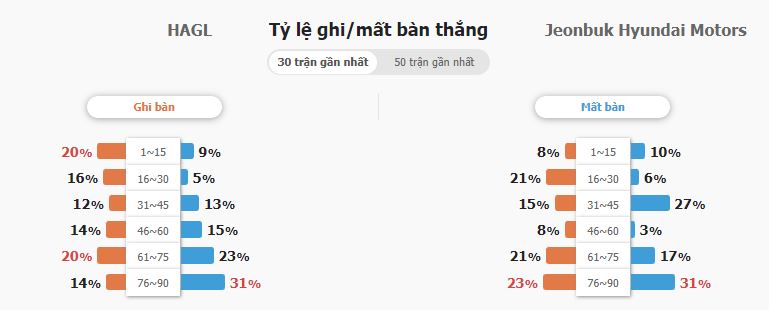 Nhan dinh soi keo HAGL vs Jeonbuk ca tran