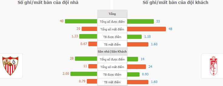 Keo nha cai Sevilla vs Granada