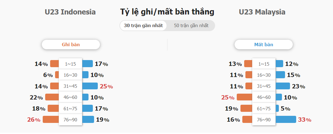 Soi keo tai xiu U23 Indonesia vs U23 Malaysia