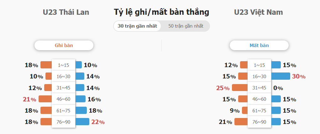 Soi keo tai xiu Thai Lan vs Viet Nam 