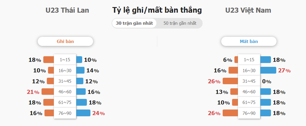 Soi keo ty so U23 Viet Nam vs U23 Han Quoc