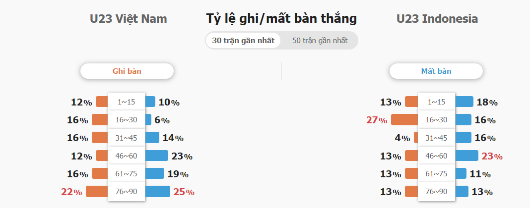 Soi keo tai xiu U23 Viet Nam vs U23 Indonesia