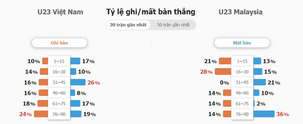 Soi keo nhan dinh U23 Viet Nam vs U23 Malaysia