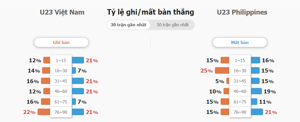 Du doan ty so U23 Viet Nam vs U23 Philippines