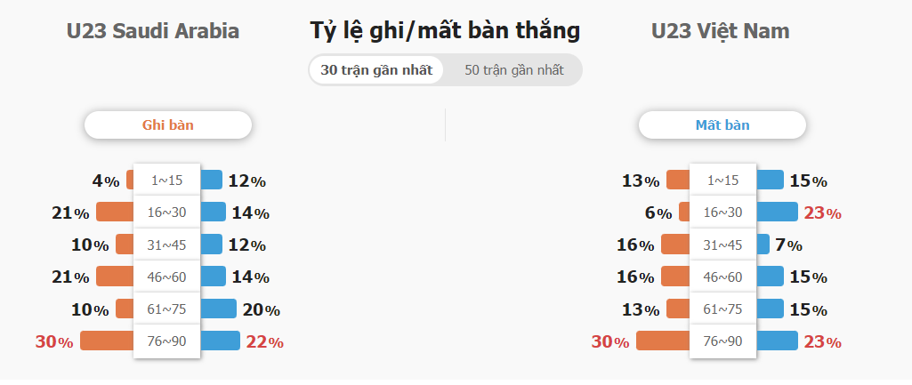 Ty le keo nha cai U23 Saudi Arabia vs U23 Viet Nam