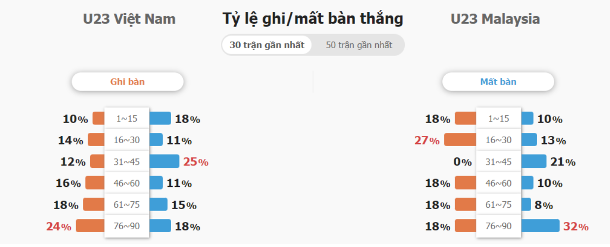 Soi keo ty so U23 Viet Nam vs U23 Malaysia